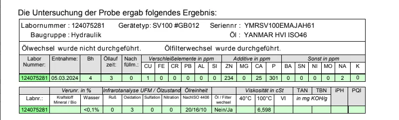 Untersuchungsergebnis des Öltests